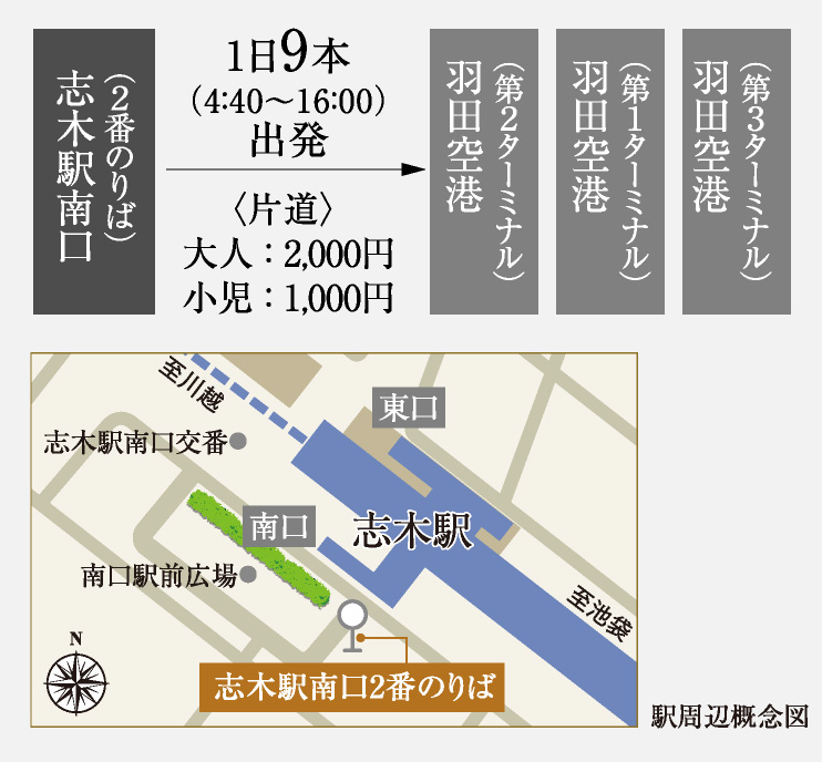 駅周辺概念図
