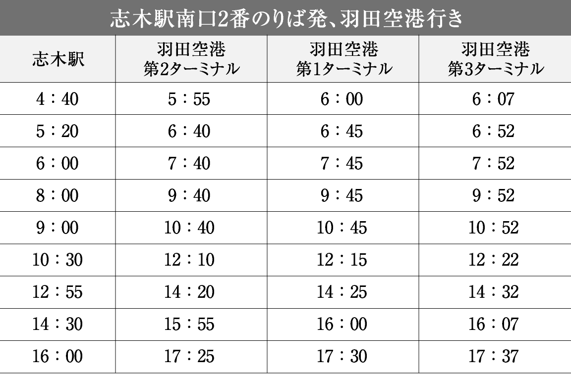 志木駅南口2番のりば発、羽田空港行き時刻表