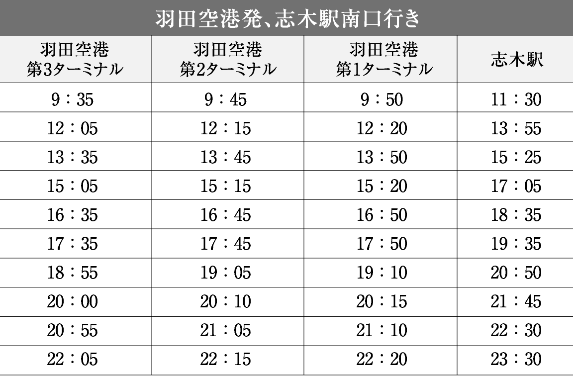 羽田空港発、志木駅南口行き時刻表