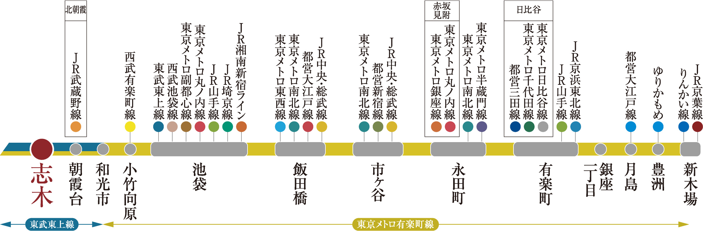 路線図