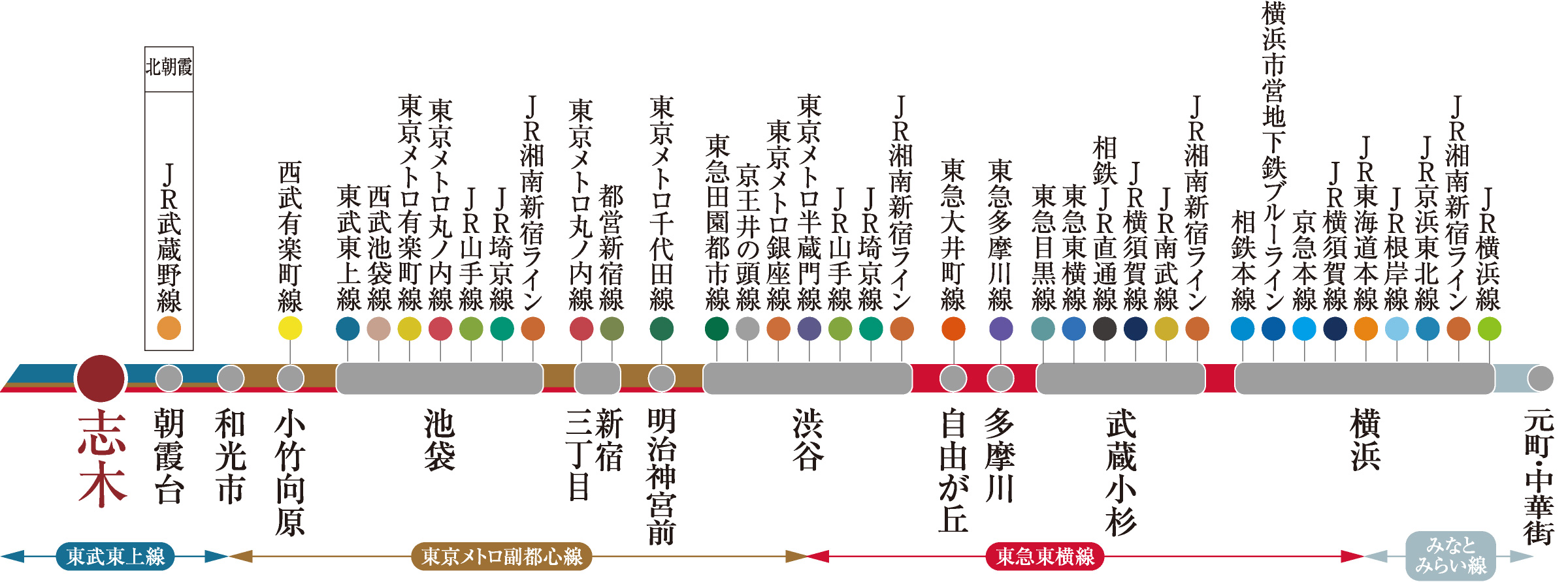 路線図