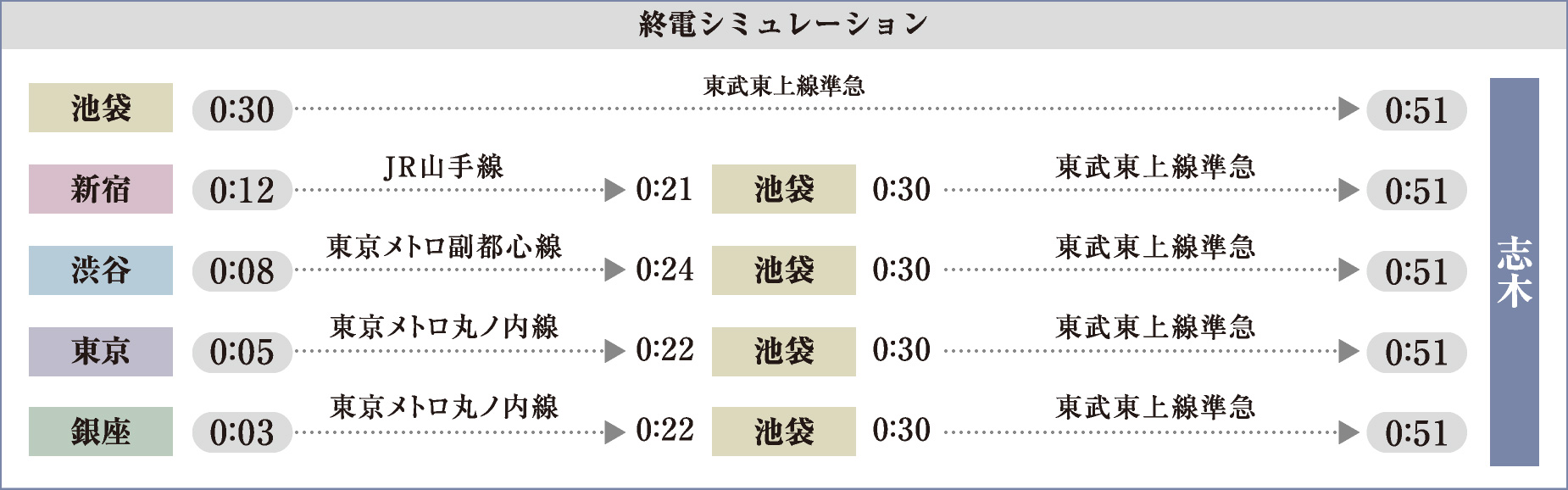 終電シミュレーション