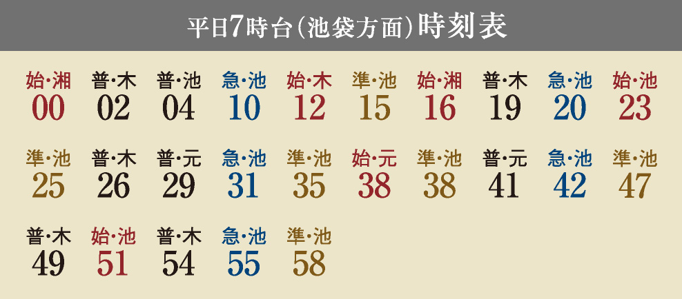 平日7時台（池袋方面）時刻表