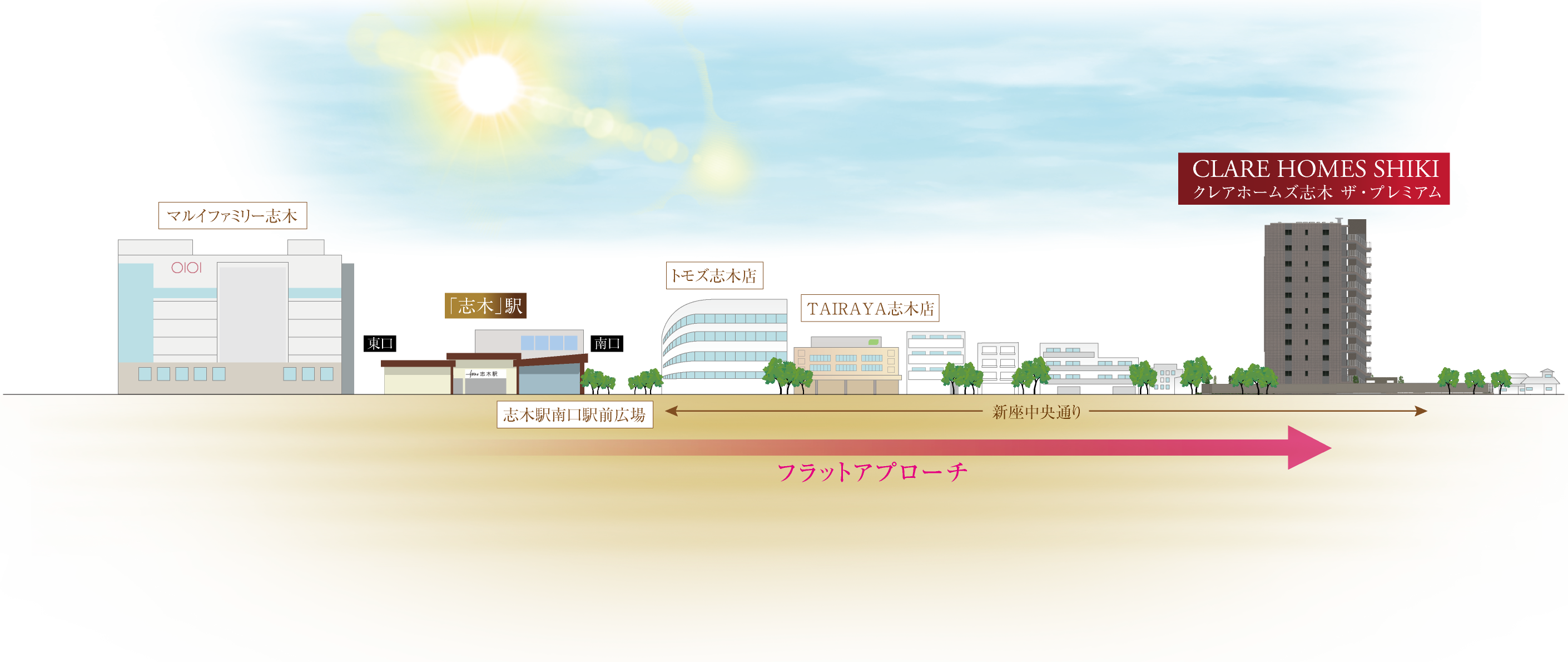 フラットアプローチ概念図