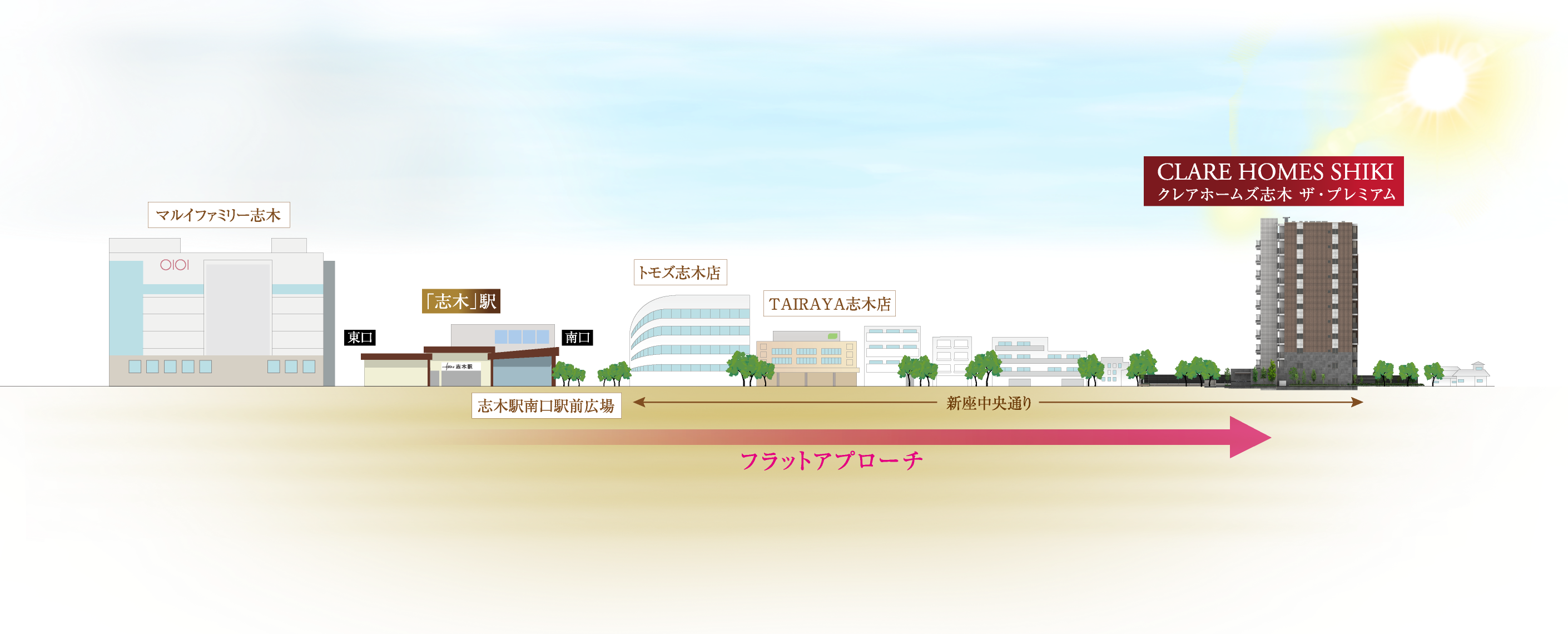 フラットアプローチ概念図