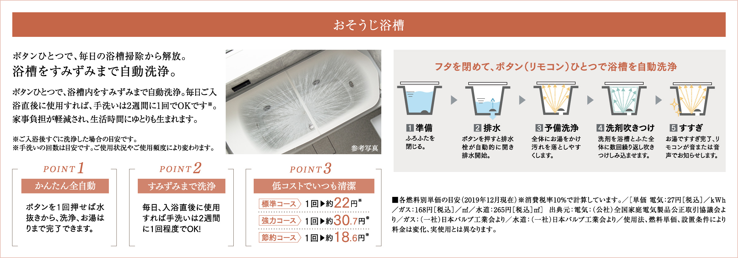 おそうじ浴槽