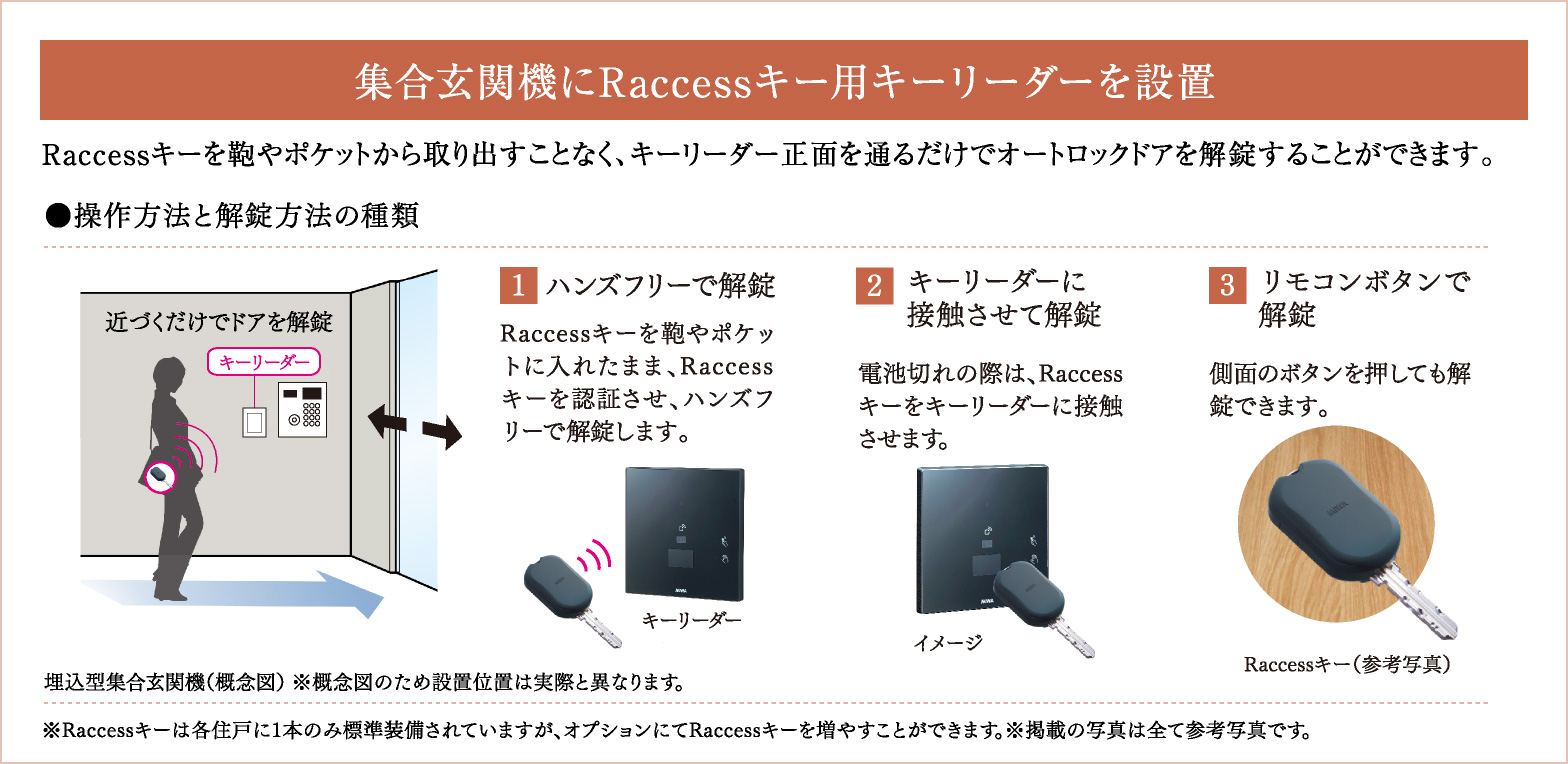 集合玄関機にRaccessキー用キーリーダーを設置
