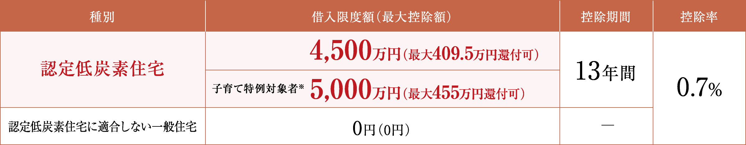 住宅ローン減税