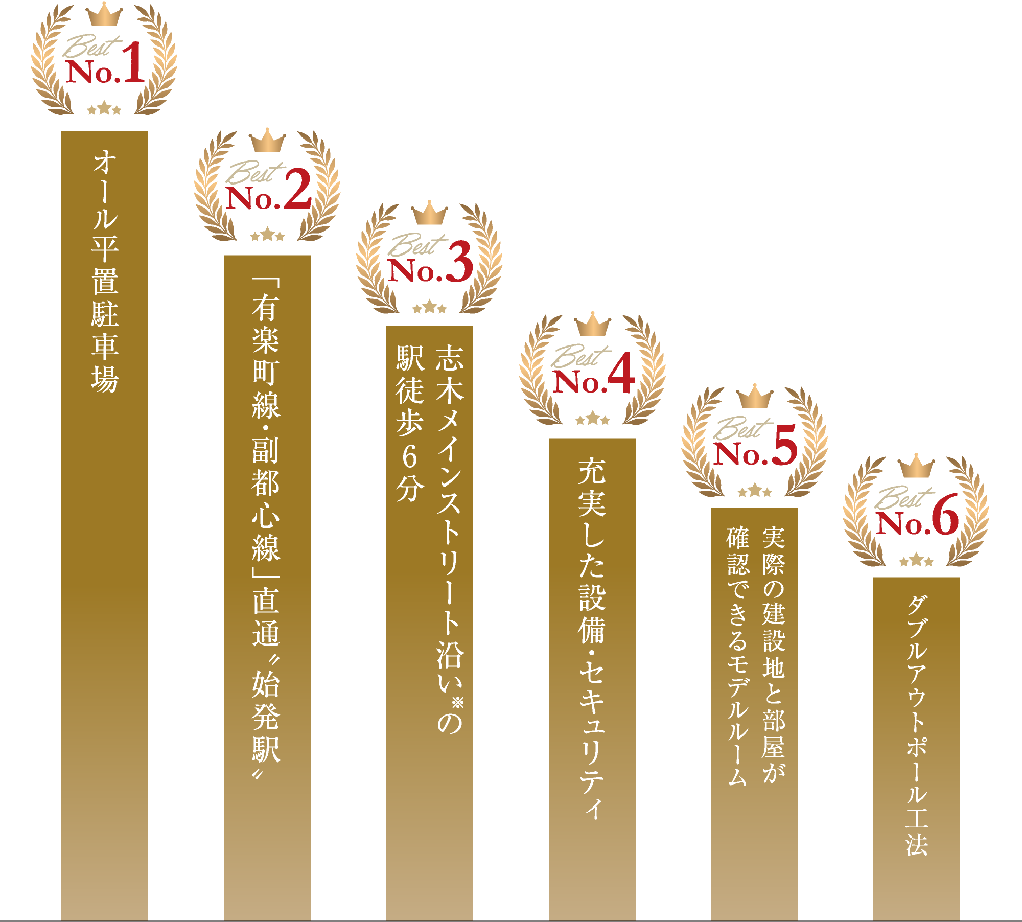 ご購入の〈決め手〉BEST6グラフ